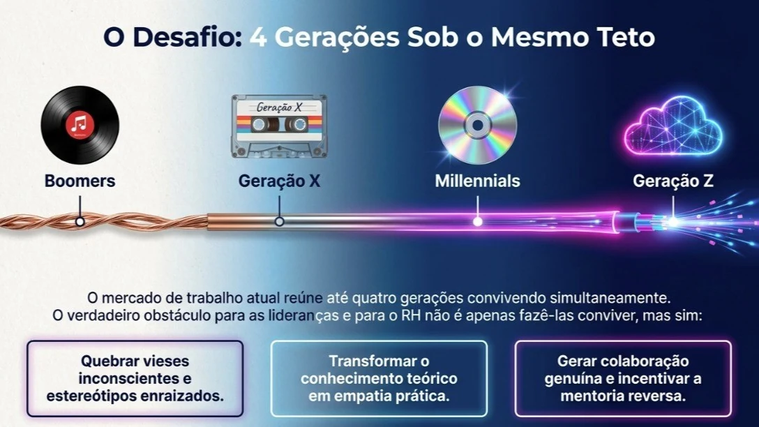 Capa do artigo O Desafio: 4 Gerações Sob o Mesmo Teto